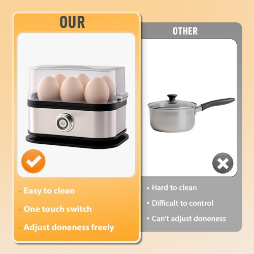 Electric Egg Cooker with Auto ShutOff, 6 Egg Capacity, 7in1 Modes, Rapid Egg Poacher 1