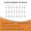 24 Pack 3V LED S14 Replacement Light Bulbs, Shatterproof Outdoor Solar String Light Bulbs, Warm White 4