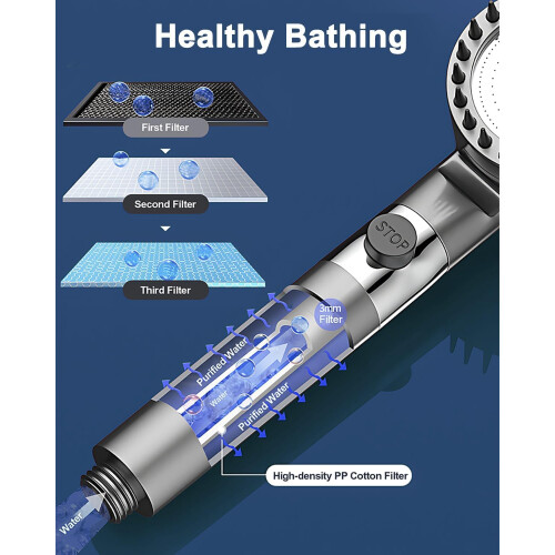 Filtered Handheld Shower System, Easy Installation with Universal Fit, 3 Spray Modes High Pressure Shower Head with Adjustable Settings, Replaceable 2