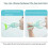 Oral care tool with 2 training modes, transparent angle plate, Adjustable opening distance 3