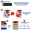 5 Drug Testing Kit with Urine Collection Cup Integrated 8 in 1 Home Work Test 5