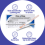 Alcohol Test Strips Urine ETG Ethanol Home Testing Kits 5
