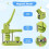 Badge Maker Button Machine, DIY Pin Maker Badge Press Machine for Multiple Sizes with 10 Bottle Openers, 10 Keychain Combinations 3