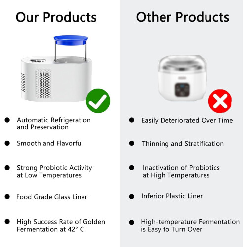 Automatic Yogurt Maker with Intelligent Temperature Control, Fast Cooling Heating, Large Display White 2