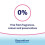 Bepanthen Bepanthen Nappy Care Ointment | Nappy Cream with P 2