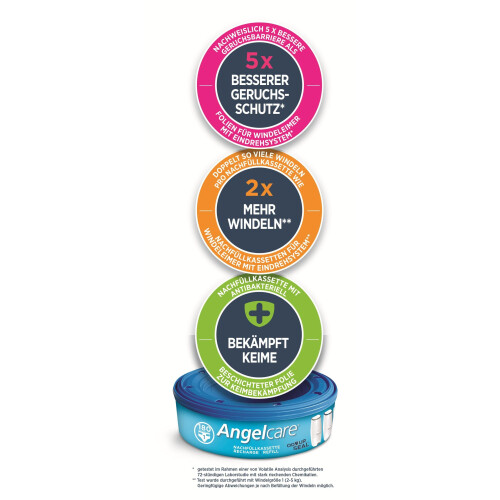 Angelcare AR9001-EU Hygiene Kits 1