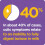 Colief Infant Drops | Lactase Enzyme Drops | Natur 8