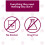 Little Remedies Noses Saline Spray/Drops, 15ml 3