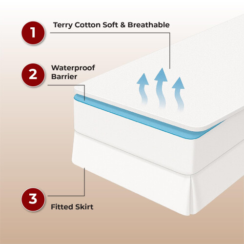 Lakhmaali Terry Cotton Cot Bed Mattress Protector 2