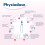 PHYSIODOSE Saline Solution Baby – Pack of 4 Boxes 5