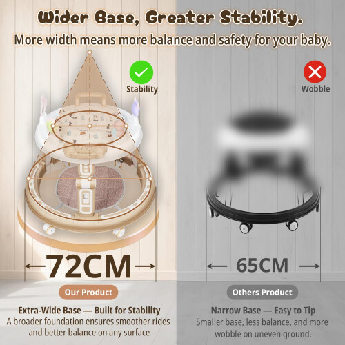 BanaThae 360Rotating Seat Baby Walker for Boys Gi 2