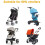 Alihoo Pram Hand Warmers, 1 Pair Pram Hand Muffs, 7