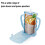 PandaEar 2 Pack Pouch Holder No Squeeze, Baby Food 6