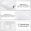 AHAQU 5PCS Plug Socket Covers UK Socket Cover Box for Safety, Proofing Electrical Plug Socket, Switch Protector Cover for Home Safety, 146-Type Doubl 5