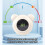 Digital Bath Thermometer,Led Display,Floating Wate 2