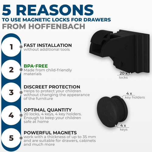 Hoffenbach – 20 Locks & 4 Keys – Magnetic Cupboard 1