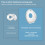 Qmibaby Breast Milk Collector (2 Pack) - High Capa 5