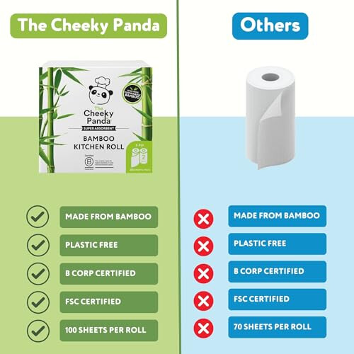 The Cheeky Panda Cheeky Panda Bamboo Kitchen Roll  2 Rolls  Naturally Strong  Absorbent Plas 1