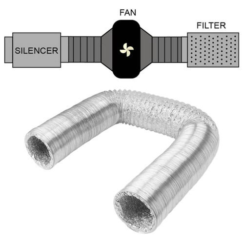 4 Zoll flexibler Aluminiumschläuch mit 5 m doppelseitiger Luftleitung 2