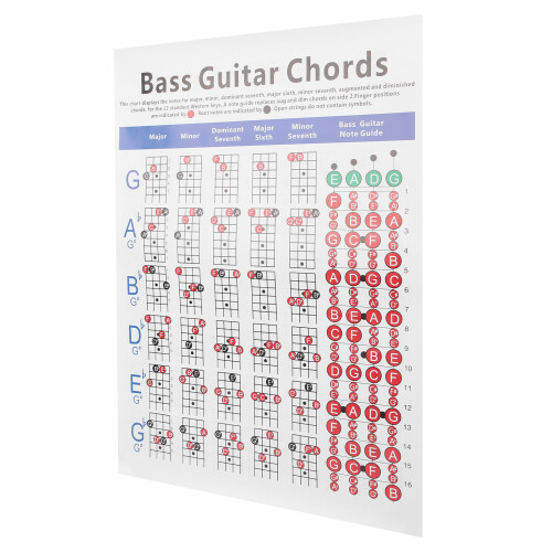4-String Electric Bass Guitar Chords Chart with Easy Reference Guide 2