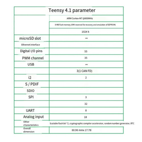 2X Teensy 4.1 Architecture 4.1 M7 Development Suite for  Board TEENSY 4.1 2
