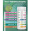 Pawfly 7 in 1 Aquarium Test Strips 100 Strip Fish Tank Testing Strips 3