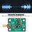 Logarithmic RF Signal Detector Module 0.1-2.5GHz Power Meter 8