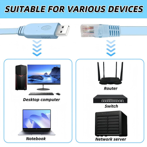 Console Cable For Cisco USB To RJ45 Cable PL2303 Chip RS232 Cable Windows Vista Mac Linux 2