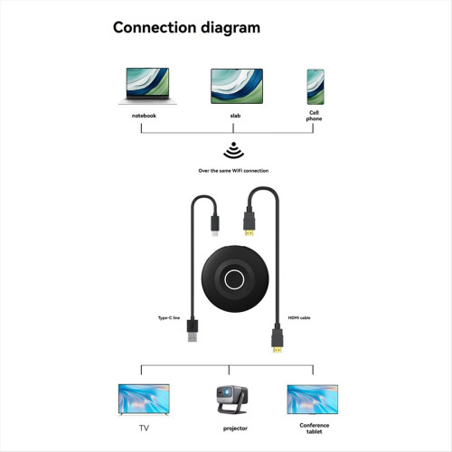 2.4G/5G 4K Dual Band Display Receiver Wireless -Co 2
