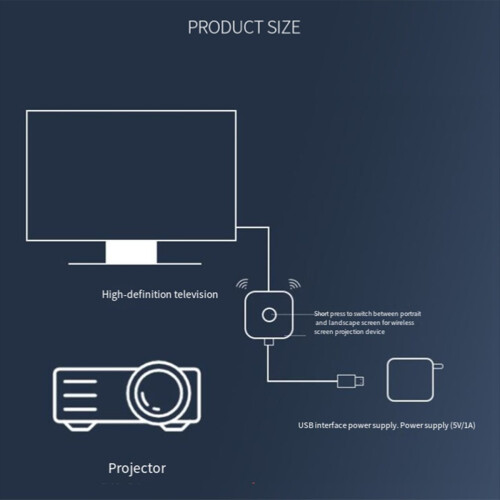 Wireless Screen Projector 4K HD 5G Dual-Band Mobil 1
