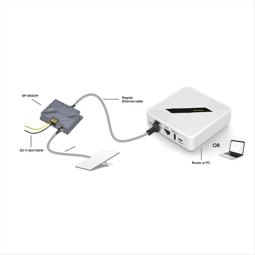 RT2656 for Wireless Router 1800Mbps High Speed Poc 2