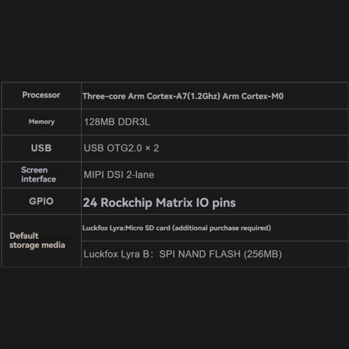 For RK3506G2 Linux Development Board RK3506 -A7 Su 2