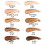 Concealer Foundation Πλήρης Κάλυψη Απαλό Ματ Έλεγχος Λάδι Ματ Εφέ Αδιάβροχο Μακιγιάζ, 2