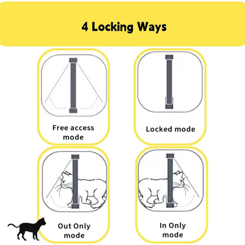 Automatic Pet Door Collar Sensor Compatible Remote Control Weatherproof for Indoor Outdoor Use White 2