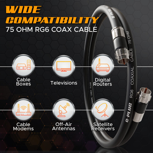 G-PLUG 5m RG6 Coaxial Cable Connectors Set – High- 2