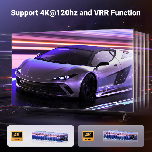 UGREEN HDMI 2.1 Switch, 4K@120Hz HDMI Switcher Spl 2