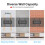 Nartel Analogue Battery Tester Multi Size Battery 5