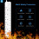 Surge Protected Extension Lead 5M Long Cable 6 Way 3