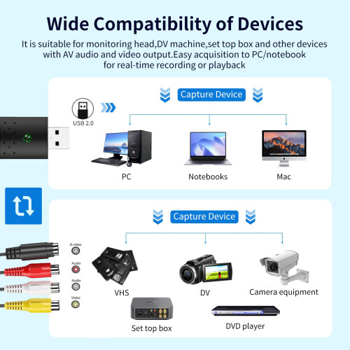 USB Video Capture Card, New Series USB2.0 Video Gr 2