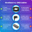 Nextbase Nextbase Hardwire Kit OBD - Compatible with 122, 2 5
