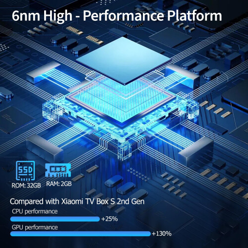 Xiaomi Xiaomi TV Box S 3rd Gen UK Version, 4K UHD,2GB RAM 2