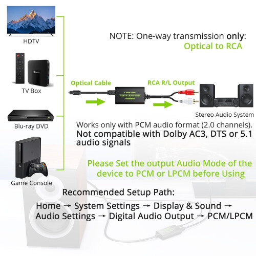 LiNKFOR 192kHz DAC Converter Digital to Analog Con 1