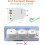 EU travel adapter charger, fast charging 2 USB C a 5