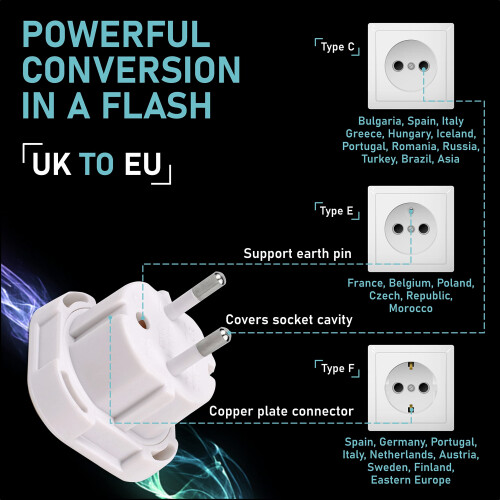 Travel Adapter - Plug Adapter - Travel Plug Conver 1