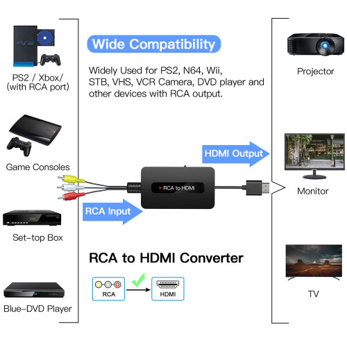 SUNNATCH Male RCA to HDMI Converter, Composite CVB 2