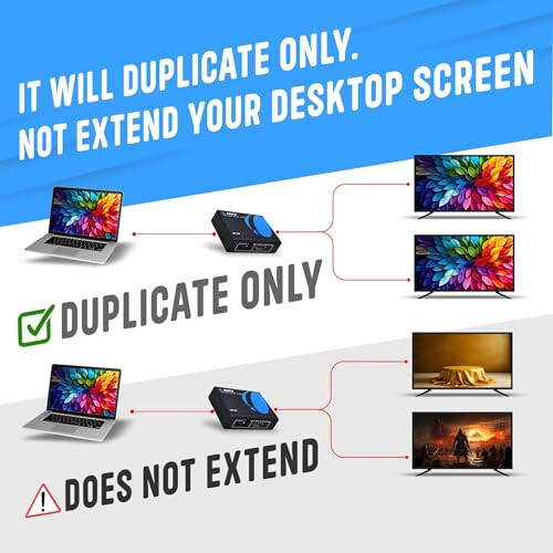 OREI HDMI Splitter 1 in2 Out 4K - 1x2 HDMI Display 1
