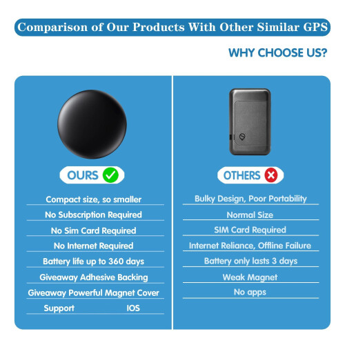 Mini GPS Tracker for Vehicles – Hidden Magnetic Ca 1