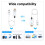 OiDiPi Wireless HDMI Transmitter and Receiver, 2.5 2