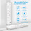 PARTH 3m Extension Lead with USB Slots Surge Prote 3