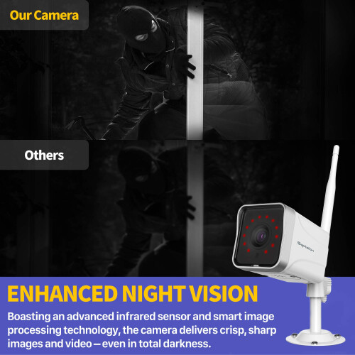 Septekon Security Camera Outdoor, 2K CCTV Camera W 2